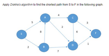 Answered: Apply Disktra's algorithm to find the… | bartleby