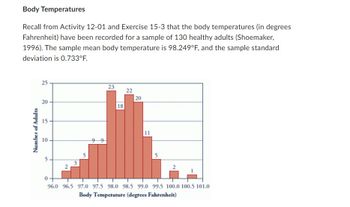 Body Temperatures
Recall from Activity 12-01 and Exercise 15-3 that the body temperatures (in degrees
Fahrenheit) have been recorded for a sample of 130 healthy adults (Shoemaker,
1996). The sample mean body temperature is 98.249°F, and the sample standard
deviation is 0.733°F.
Number of Adults
25
20
15
10
5-
N
5
3
99
23
18
22
20
-
5
2
0-
96.0 96.5 97.0 97.5 98.0 98.5 99.0 99.5 100.0 100.5 101.0
Body Temperature (degrees Fahrenheit)