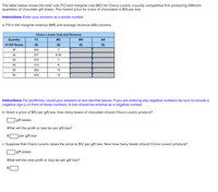 The table below shows the total cost (TC) and marginal cost (MC) for Choco Lovers, a purely competitive firm producing different quantities of chocolate gift boxes. The market price for a box of chocolates is $10 per box.

**Instructions:** Enter your answers as a whole number.

**a. Fill in the marginal revenue (MR) and average revenue (AR) columns.**

| Quantity of Gift Boxes | TC ($) | MC ($) | MR ($) | AR ($) |
|------------------------|--------|--------|--------|--------|
| 25                     | 205    | 7      |        |        |
| 30                     | 237    | 6.50   |        |        |
| 35                     | 272    | 7      |        |        |
| 40                     | 312    | 8      |        |        |
| 45                     | 362    | 10     |        |        |
| 50                     | 422    | 12     |        |        |

**Instructions:** For profit/loss, round your answers to two decimal places. If you are entering any negative numbers be sure to include a negative sign (-) in front of those numbers. A loss should be entered as a negative number.

**b. Given a price of $10 per gift box, how many boxes of chocolate should Choco Lovers produce?**

\[ \_\_\_ \] gift boxes

What will the profit or loss be per gift box?
\[ \$ \_\_\_ \] per gift box

**c. Suppose that Choco Lovers raises the price to $12 per gift box. Now how many boxes should Choco Lovers produce?**

\[ \_\_\_ \] gift boxes

What will the new profit or loss be per gift box?
\[ \$ \_\_\_ \] per gift box