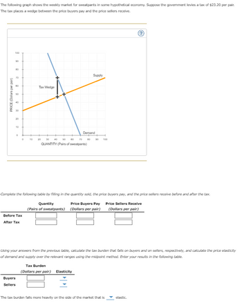 Answered: The following graph shows the weekly… | bartleby