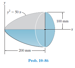 y? = 50 x-
100 mm
200 mm
Prob. 10-86
