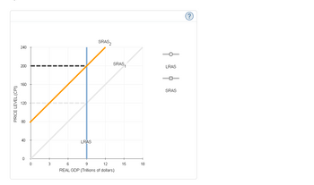 PRICE LEVEL (CPI)
240
200
160
120
80
40
0
0
3
LRAS
SRAS₂
SRAS,
6
9
12
REAL GDP (Trillions of dollars)
15
18
LRAS
SRAS