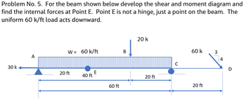 Answered: Problem No. 5. For The Beam Shown Below… | Bartleby