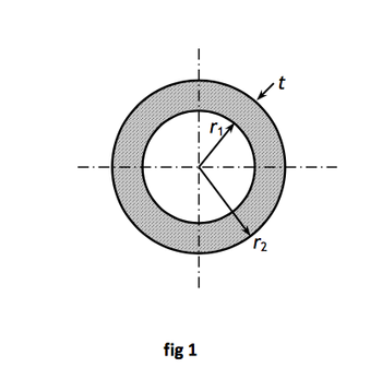 Answered Determine The Shape Factor F For A Bartleby