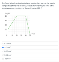 Answered: The figure below is a plot of velocity… | bartleby