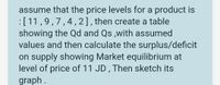 assume that the price levels for a product is
:[ 11,9,7,4,2], then create a table
showing the Qd and Qs ,with assumed
values and then calculate the surplus/deficit
on supply showing Market equilibrium at
level of price of 11 JD , Then sketch its
graph .
