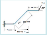 75 N
200 mm
50°
45" 100 mm
- 75 mm-
100 cos 45°mm
