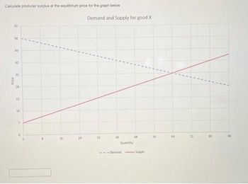 Calculate producer surplus at the equilibrium price for the graph below
3
Price
56
49
42
35
28
21
14
7
16
24
Demand and Supply for good X
32
40
Quantity
48
---Demand -Supply
56
64
72
BO
&