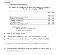 Question
Observe the following statement:
STATEMENT OF CASH FLOW FOR "COUCH POTATO TECHNOLOGIES P/L"
For the year ending June 30 2011
2010 2011
$000 $000
Receipts from customers (sales)
Payments for purchases
Payments to employees
Purchase of assets
350
180
50
60
80
80
10
20
Payments for operating expenses
10
15
Additional Information:
Industry Average Efficiency : 20%
Net profit in 2010 : $21 000
a) Define the term working capital.
b) Comment on the cash flow of Couch Potato Technologies P/L in 2010.
c) Calculate and comment on the efficiency of Couch Potato Technologies P/L
d) Calculate and comment on the net profit of Couch Potato Technologies P/L.
e) Recommend TWO strategies that can be used to manage the working capital of
Couch Potato Technologies P/L.
