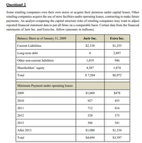 Question# 2
Some retailing companies own their own stores or acquire their premises under capital leases. Other
retailing companies acquire the use of store facilities under operating leases, contracting to make future
payments. An analyst comparing the capital structure risks of retailing companies may want to adjust
reported financial statement data to put all firms on a comparable basis. Certain data from the financial
statements of Jarir Inc. and Extra Inc. follow (amounts in millions).
Balance Sheet as of January 31, 2009
Jarir Inc.
Extra Inc.
Current Liabilities
$2,158
$1,255
Long-term debt
2,897
Other non-current liabilities
1,019
946
Sharcholders' equity
4,387
1,874
Total
$7,564
$6,972
Minimum Payment under operating leases
2009
$1,069
$478
2010
927
455
2011
712
416
2012
520
373
2013
386
341
After 2013
$1,080
$1,334
Total
$4,694
$3,397
