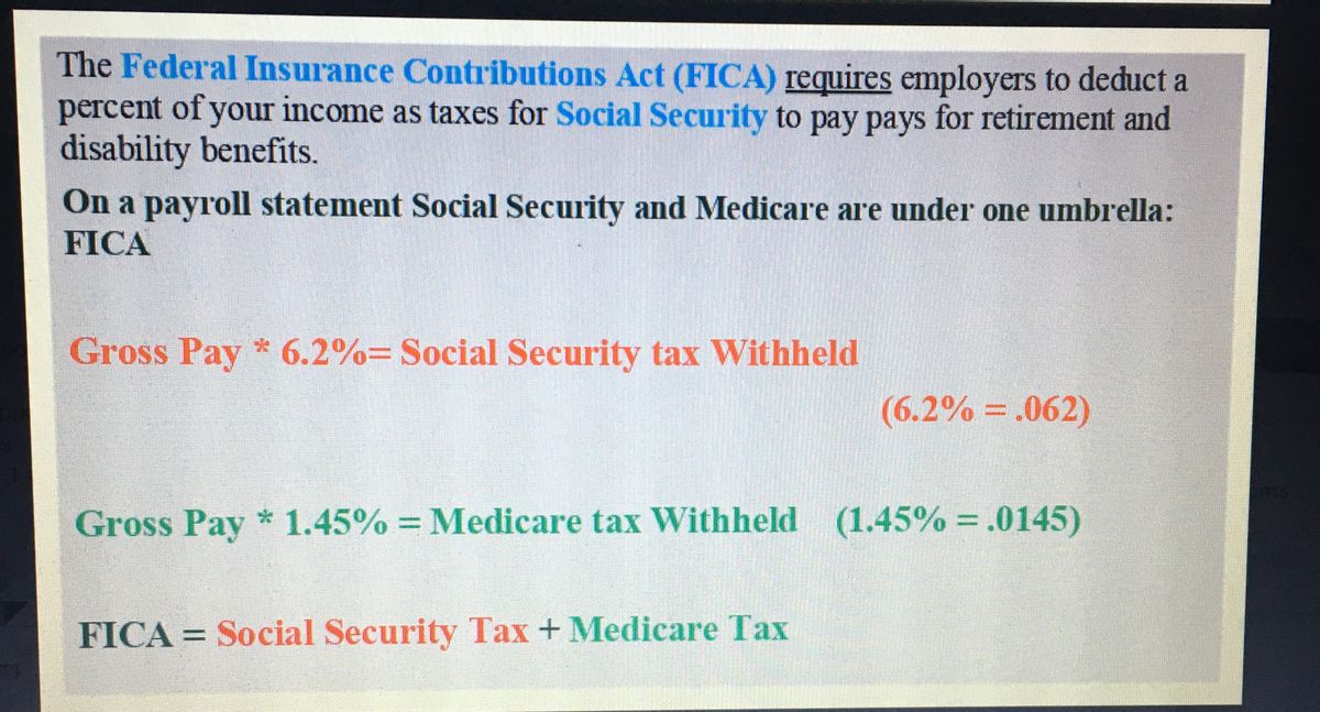 Federal Insurance Contributions Act (FICA): What It Is, Who Pays