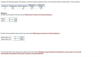 Consider the following table, which gives a security analyst's expected return on two stocks and the market index in two scenarios:
Aggressive
Scenario
1
Probability Market Return
0.5
2
0.5
7%
20
Stock
3.2%
Defensive
Stock
5.0%
31
14
Required:
a. What are the betas of the two stocks? (Round your answers to 2 decimal places.)
Beta A
Beta D
2.14
0.69
b. What is the expected rate of return on each stock? (Round your answers to 2 decimal places.)
Rate of return on A
Rate of return on D
17.10 %
9.50%
c. If the T-bill rate is 7%, what are the alphas of the two stocks? (Negative values should be indicated by a minus sign. Do not round
intermediate calculations. Round your answers to 2 decimal places.)