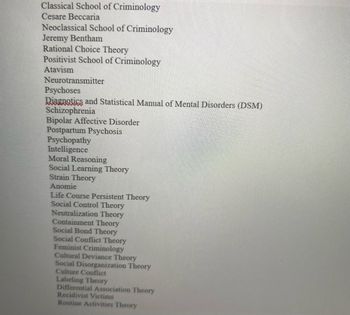 Classical School of Criminology
Cesare Beccaria
Neoclassical School of Criminology
Jeremy Bentham
Rational Choice Theory
Positivist School of Criminology
Atavism
Neurotransmitter
Psychoses
Diagnotics and Statistical Manual of Mental Disorders (DSM)
Schizophrenia
Bipolar Affective Disorder
Postpartum Psychosis
Psychopathy
Intelligence
Moral Reasoning
Social Learning Theory
Strain Theory
Anomie
Life Course Persistent Theory
Social Control Theory
Neutralization Theory
Containment Theory
Social Bond Theory
Social Conflict Theory
Feminist Criminology
Cultural Deviance Theory
Social Disorganization Theory
Culture Conflict
Labeling Theory
Differential Association Theory
Recidivist Victims
Routine Activities Theory