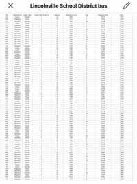Lincolnville School District bus
ID
Manufacturer Engine Type
Engine Type (0-diesel)
Сараcity
Maintenance cost
Age
Odometer Miles
Miles
10
Keiser
Gasoline
14
4646
5
54375
11973
396
Thompson
Diesel
14
1072
2
21858
11969
122
Bluebird
Gasoline
1
55
9394
10
116580
11967
751
Keiser
Diesel
14
1078
2.
22444
11948
279
Bluebird
Diesel
55
1008
22672
11925
500
Bluebird
Gasoline
1
55
5329
50765
11922
520
Bluebird
Diesel
55
4794
10
119130
11896
759
Keiser
Diesel
55
3952
8
87872
11883
714
Bluebird
Diesel
42
3742
7.
73703
11837
875
Bluebird
Diesel
55
4376
9
97947
11814
600
Bluebird
Diesel
55
4832
10
119860
11800
953
Bluebird
Diesel
55
5160
10
117700
11798
101
Bluebird
Diesel
55
1955
4
41096
11789
358
Bluebird
Diesel
55
2775
6
70086
11782
29
Bluebird
Gasoline
1
55
5352
6
69438
11781
365
Keiser
Diesel
55
3065
6
63384
11778
162
Keiser
Gasoline
1
55
3143
3
31266
11758
686
Bluebird
Diesel
55
1569
3
34674
11757
370
Keiser
Gasoline
1
55
7766
8.
86528
11707
887
Bluebird
Diesel
55
3743
8.
93672
11704
464
Bluebird
Gasoline
1
55
2540
34530
11698
948
Keiser
Diesel
42
4342
9
97956
11691
678
Keiser
Diesel
55
3361
7
75229
11668
481
Keiser
Gasoline
1
3097
3
34362
11662
43
Bluebird
Gasoline
1
55
8263
9
102969
11615
704
Bluebird
Diesel
55
4218
8
83424
11610
814
Bluebird
Diesel
55
2028
4
40824
11576
39
Bluebird
Gasoline
1
55
5821
6
69444
11533
699
Bluebird
Gasoline
1
55
9069
9
98307
11518
75
Bluebird
Diesel
55
3011
6
71970
11462
693
Keiser
Gasoline
1
55
9193
9
101889
11461
989
Keiser
Diesel
55
4795
9
106605
11418
982
Bluebird
Diesel
55
505
1
10276
11359
321
Bluebird
Diesel
42
2732
6.
70122
11358
724
Keiser
Diesel
42
3754
8.
91968
11344
732
Keiser
Diesel
42
4640
9
101196
11342
880
Keiser
Gasoline
1
55
8410
9
97065
11336
193
Thompson
Diesel
14
5922
11
128711
11248
884
Bluebird
Diesel
55
4364
9
92457
11231
57
Bluebird
Diesel
55
3190
7
79240
11222
731
Bluebird
Diesel
42
3213
6
68526
11168
61
Keiser
Diesel
55
4139
9
103536
11148
135
Bluebird
Diesel
55
3560
7.
76426
11127
833
Thompson
Diesel
14
3920
8
90968
11112
671
Thompson
Gasoline
1
14
6733
8
89792
11100
692
Bluebird
Diesel
55
3770
8
93248
11048
200
Bluebird
Diesel
55
5168
10
103700
11018
754
Keiser
Diesel
14
7380
14
146860
11003
540
Bluebird
Gasoline
1
55
3656
4
45284
10945
660
Bluebird
Gasoline
1
55
6213
64434
10911
353
Keiser
Gasoline
1
55
4279
4
45744
10902
482
Bluebird
Gasoline
1
55
10575
10
116534
10802
Thompson
Bluebird
398
Diesel
6
4752
95922
10802
984
Diesel
55
3809
8
87664
10760
977
Bluebird
Diesel
55
3769
7.
79422
10759
705
Keiser
Diesel
42
2152
47596
10755
767
Keiser
Diesel
55
2985
6
71538
10726
326
Bluebird
Diesel
55
4563
9
107343
10724
120
Keiser
Diesel
42
4723
10
110320
10674
554
Bluebird
Diesel
42
1826
4
44604
10662
695
Blucbird
Diesel
55
1061
23152
10633
9
Keiser
Gasoline
1
55
3527
4
46848
10591
861
Bluebird
Gasoline
1
55
9669
10
106040
10551
603
Keiser
Diesel
14
2116
4
44384
10518
156
Thompson
Diesel
14
6212
12
140460
10473
427
Keiser
Gasoline
1
55
6927
7
73423
10355
883
Bluebird
Gasoline
1
55
1881
20742
10344
168
Thompson
Gasoline
1
14
7004
83006
10315
954
Bluebird
Diesel
42
5284
10
101000
10235
768
Bluebird
Diesel
42
3173
7
71778
10227
490
Bluebird
Gasoline
1
55
10133
10
106240
10210
725
Blucbird
Diesel
55
2356
5
57065
10209
45
Keiser
Diesel
55
3124
60102
10167
38
Keiser
Gasoline
1
14
5976
6
61662
10140
314
Thompson
Diesel
6
5408
11
128117
10128
507
Bluebird
Diesel
55
3690
7
72849
10095
40
Bluebird
Gasoline
1
55
9573
10
118470
10081
918
Bluebird
Diesel
55
2470
5
53620
10075
387
Bluebird
Gasoline
1
55
6863
8.
89960
10055
418
Bluebird
Diesel
55
4513
9
104715
10000
