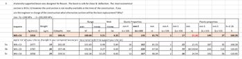 5
5a
5b
5c
Alaterally supported beam was designed for flexure. The beam is safe for shear & deflection. The most economical
section is W 8 x 13 however the said section is not readily available at the time of the construction. If you
are the engineer in charge of the construction what alternative section will be the best replacement? Why?
Use: Fy=248 MPa: E=200,000 MPa
Designation
Ag (mm2)
Weight
kg/m
1910
19
30
width
24
flange.
thickness
d (depth) mm
200.41
bf
100.06
W8 x 10
4.32
15
expla'n briefly your cho'ce. (transform your comparative analys's 'nto a narat've form to support your cho'ce)
W8 x 13
2477
202.05
101.60
6.48
W6 x 20
3787
157.48
9.27
152.91
102.36
W6 x 16
3058
159.51
10.29
tf
Web
5.21
thickness
tw
Elastic Properties
mm 4
Ix x 106
mm 3
Sx x 103
5.84
6.60
6.60
13
16
17
13
126
162
220
167
mm
rx
81.79
81.53
67.56
66.04
mm 4
lyx 106
1
1
6
2
mm 3
Sy x 106
17
22
72
36
mm
ry
21.36
21.41
38.10244
24.54
Plastic properties
mm 3
Zx x 103
145
187
244
192
mm 3
Zyx 103
27
35
110
56
h=d-2k
h
168.28
168.28
120.65
120.65