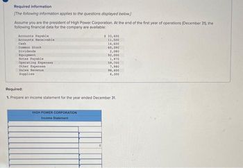 Required information
[The following information applies to the questions displayed below.]
Assume you are the president of High Power Corporation. At the end of the first year of operations (December 31), the
following financial data for the company are available:
Accounts Payable
Accounts Receivable
Cash
Common Stock
Dividends
Equipment
Notes Payable
Operating Expenses
Other Expenses
Sales Revenue
Supplies
HIGH POWER CORPORATION
Income Statement
$ 33,400
11,500
14,600
60,390
2,080
0
92,000
1,970
59,700
Required:
1. Prepare an income statement for the year ended December 31.
7,980
98,400
6,300