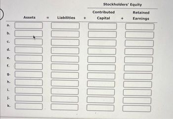 a.
b.
C.
d.
9.
h.
j.
k.
Assets
000
11
Liabilities
Stockholders' Equity
Contributed
Capital
000⁰00
Retained
+ Earnings