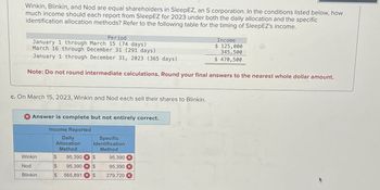 Winkin, Blinkin, and Nod are equal shareholders in SleepEZ, an S corporation. In the conditions listed below, how
much income should each report from SleepEZ for 2023 under both the daily allocation and the specific
identification allocation methods? Refer to the following table for the timing of SleepEZ's income.
Period
January 1 through March 15 (74 days)
March 16 through December 31 (291 days)
January 1 through December 31, 2023 (365 days).
Income
$ 125,000
345,500
$ 470,500
Note: Do not round intermediate calculations. Round your final answers to the nearest whole dollar amount.
c. On March 15, 2023, Winkin and Nod each sell their shares to Blinkin.
Answer is complete but not entirely correct.
Income Reported
Daily
Specific
Identification
Method
Allocation
Method
Winkin
$
95,390 $
95,390x
Nod
$
95,390 x $
95,390 x
Blinkin
$
565,891 $
279,720 x