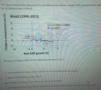 The figure belaw shows data points for real GDP growth and the change in the unemployment rate
for 24 different years in Brazil.
Brazil (1990–2013)
y =-0.1183x + 0.4161
R = 0.2247
2
2009
-2
-6
-1 0
9.
Real GDP growth (%)
Based on the figure, which of the following statements is true?
O The unemployment rate increased in all the years that real GDP growth was negative.
O Okun's Law appears to be true in Braril.
The largest decrcase in the unemploymont rate way during 2009
The equation for the line of best ht predicts that unemployment won't change when real GDP growth ON
Change in unemployment rate (%)
6 4 N O
