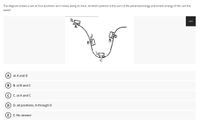 The diagram shows a cart at four positions as it moves along its track. At which position is the sum of the potential energy and kinetic energy of the cart the
same?
...
A) at A and D
B. at B and C
c) C. at A and C
D. all positions, A through D
E) E. No answer
