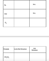 N/A
N2
N/A
HCI
O,
3-D
Formula
Lewis Dot Structure
Structure
CH,CI,
