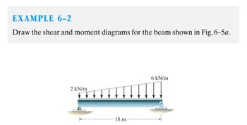 Answered: EXAMPLE 6-2 Draw The Shear And Moment… | Bartleby