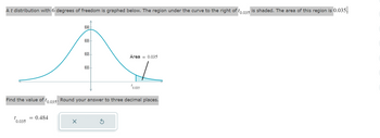 The image illustrates a t-distribution with 6 degrees of freedom. The graph depicts a bell-shaped curve with a shaded region to the right of the point labeled \( t_{0.035} \). This shaded area represents a probability of 0.035.

Key details from the graph include:
- The peak of the curve is centered at 0 on the horizontal axis.
- The vertical axis is labeled with values ranging from 0.0 to 0.4 at intervals of 0.1.
- The shaded region under the curve signifies the area of interest, with a value of 0.035.

Additionally, the text prompts the reader to find the value of \( t_{0.035} \) and round the answer to three decimal places. The calculated value provided is:

\[ t_{0.035} = 0.484 \]