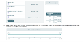 ### Confidence Interval Computation Tool

#### Inputs:
- **Sample size:**
- **Point estimate:**
- **Population standard deviation:**
- **Critical value:**

Click the "Compute" button to calculate:

- **Standard error:**
- **Margin of error:**
- **95% confidence interval:**

#### Confidence Level Table:
| Confidence level | Critical value |
|------------------|----------------|
| 99%              | 2.576          |
| 95%              | 1.960          |
| 90%              | 1.645          |

#### Exercise:
(b) Based on your sample, enter the lower and upper limits to graph the 95% confidence interval for the population mean of the battery lifetimes for all phones of the manufacturer's latest model.

#### Graph:
- **95% Confidence Interval Slider:**
  - Displays a draggable line which represents the range for the confidence interval.
  - The scale is from 0.00 to 10.00, allowing you to adjust the lower and upper bounds.

This tool assists in visualizing and calculating confidence intervals for statistical analysis in determining population parameters.