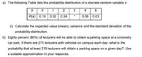 a) The following Table lists the probability distribution of a discrete random variable x:
1
3
4
P(x) | 0.19
0.32
0.24
*
0.06
0.03
(i) Calculate the expected value (mean), variance and the standard deviation of the
probability distribution.
b) Eighty percent (80%) of lecturers will be able to obtain a parking space at a university
car park. If there are 275 lecturers with vehicles on campus each day, what is the
probability that at least 215 lecturers will obtain a parking space on a given day? Use
a suitable approximation in your response.
