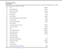 Comprehensive Problem 2
Part 1 and Part 2:
Palisade Creek Co. is a merchandising business that uses the perpetual inventory system. The account balances for Palisade Creek Co. as of May
1, 20Y7 (unless otherwise indicated), are as follows:
110
Cash
$83,600
112
Accounts Receivable
233,900
115
Merchandise Inventory
652,400
117
Prepaid Insurance
16,800
118
Store Supplies
11,400
123
Store Equipment
569,500
124
Accumulated Depreciation-Store Equipment
56,700
210
Accounts Payable
96,600
211
Customer Refunds Payable
50,000
212
Salaries Payable
310
Lynn Tolley, Capital, June 1, 20Y6
685,300
311
Lynn Tolley, Drawing
135,000
410
Sales
5,069,000
510
Cost of Merchandise Sold
2,823,000
520
Sales Salaries Expense
664,800
521
Advertising Expense
281,000
522
Depreciation Expense
523
Store Supplies Expense
529
Miscellaneous Selling Expense
12,600
530
Office Salaries Expense
382,100
531
Rent Expense
83,700
532
Insurance Expense
539
Miscellaneous Administrative Expense
7,800
Part 1: Using the attached spreadsheet, journalize the transactions for May, the last month of the fiscal year, below
