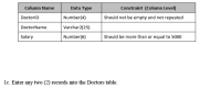 Column Name
Data Type
Constraint (Column Level)
DoctorID
Number(4)
Should not be empty and not repeated
DoctorName
Varchar2(25)
Salary
Number(6)
Should be more than or equal to 5000
1c. Enter any two (2) records into the Doctors table.
