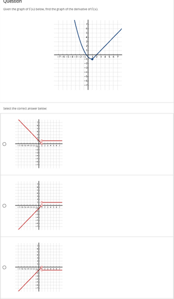 Question
Given the graph of f(x) below, find the graph of the derivative of f(x).
Select the correct answer below:
O
+2
+
-6-5-
+
+
-7-5-5-4-3RA