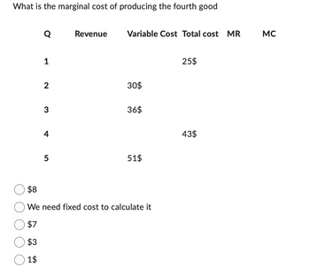 What is the marginal cost of producing the fourth good
Q
1
2
3
4
5
Revenue
Variable Cost Total cost MR
30$
36$
51$
$8
We need fixed cost to calculate it
$7
$3
1$
25$
43$
MC