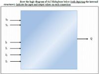 draw the logic diagram of 4x1 Multiplexer below (with depicting the internal
structures). Indicate the input and output vahues on each connection
So
Si
Io
I
Is
