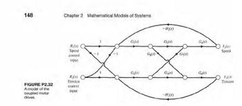 148
Chapter 2 Mathematical Models of Systems
-H₂(5)
G₁(s)
G₁(8)
G₁(s)
R₁(s)
Y₁(x)
Speed
Gg(5)
Gs)
Speed
control
input
G₂(x)
Gs(5)
Go(s)
R(s)
12(3)
Tension
Tension
FIGURE P2.32
control
A model of the
input
coupled motor
-H₁(s)
drives.