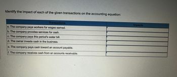 Identify the impact of each of the given transactions on the accounting equation:
Transactions
a. The company pays workers for wages earned.
b. The company provides services for cash.
c. The company pays this period's water bill.
d. The owner invests cash in the business.
e. The company pays cash toward an account payable.
f. The company receives cash from an accounts receivable.
Impacts