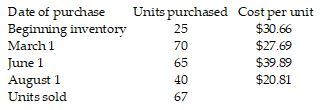 Date of purchase
Beginning inventory
March 1
June 1
August 1
Units sold
Units purchased
25
70
65
40
67
Cost per unit
$30.66
$27.69
$39.89
$20.81