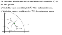 Answered The Graph Shown Below Has Some Level Bartleby