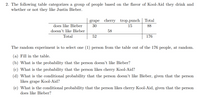 2. The following table categorizes a group of people based on the flavor of Kool-Aid they drink and
whether or not they like Justin Bieber.
grape cherry trop.punch | Total
30
does like Bieber
15
88
doesn't like Bieber
58
Total
52
176
The random experiment is to select one (1) person from the table out of the 176 people, at random.
(a) Fill in the table.
(b) What is the probability that the person doesn't like Bieber?
(c) What is the probability that the person likes cherry Kool-Aid?
(d) What is the conditional probability that the person doesn't like Bieber, given that the person
likes grape Kool-Aid?
(e) What is the conditional probability that the person likes cherry Kool-Aid, given that the person
does like Bieber?
