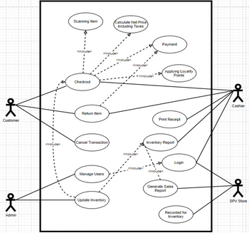 Answered: Below picture is shown Use Case Diagram… | bartleby