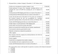 3. Presented below is Seduco Company's December 31, 2021 balance sheet:
Goods out on consignment at another company's store
P 800,000
Goods purchased in transit, Free Alongside, including delivery cost
alongside the vessel of P2,000 but excluding the cost of shipment of
80,000
P1,000
Goods purchased FOB shipping point that are in transit at December 31
120,000
| Goods purchased FOB destination that are in transit at December 31
200,000
Goods sold and delivered on December 20. The goods were included in
the inventory because the sale was accompanied by a purchase
agreement requiring Seduco to buy back the inventory on February 2022
500,000
Goods sold FOB shipping point that are in transit December 31
120,000
Freight charges on goods purchased, FOB shipping point
80,000
Factory labor costs incurred on goods still unsold
50,000
Interest cost incurred for inventories that are routinely manufactured
40,000
Cost incurred to advertise goods held for resale
20,000
Materials on hand not yet placed into production
350,000
Office supplies
10,000
Raw materials which the company has started production, but which are
not completely processed
280,000
Factory supplies
20,000
Goods held on consignment from another company
450,000
Costs identified with units completed but not yet sold
260,000
Goods sold FOB destination that are in transit at December 31
40,000
How much of these items would typically be reported as inventory in the financial statements?
a. 2,079,000
b. 2,580,000
c. 2,579,000
d. 3,079,000
