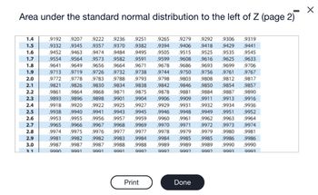 -
Area under the standard normal distribution to the left of Z (page 2)
1.4
1.5
1.6
1.7
1.8
1.9
2.0
2.1
2.2
2.3
2.4
2.5
2.6
2.7
2.8
2.9
3.0
3.1
.9319
.9441
.9545
.9633
.9699
9706
.9192 .9207 .9222 .9236 .9251 .9265 .9279 .9292 .9306
.9332 .9345 .9357 .9370 .9382 .9394 .9406 .9418 .9429
.9452 .9463 .9474 .9484 .9495 .9505 .9515 .9525 .9535
.9554 .9564 .9573 .9582 .9591 .9599 .9608 .9616 .9625
.9641 .9649 .9656 .9664 .9671 .9678 .9686
.9713 .9719 .9726 .9732 .9738 .9744
.9772 .9778 .9783 .9788
.9821 .9826 .9830 .9834 .9838
.9861 .9864 .9868 .9871 .9875
.9893 .9896 .9898 .9901 .9904
.9925
.9693
.9750 .9756 .9761
.9767
.9793 .9798
.9808 .9812
.9817
.9803
.9842 .9846
.9878 .9881 .9884
.9850
.9854
.9857
.9887
.9890
.9906
.9909
.9911 .9913 .9916
.9927
.9929
.9931
.9932 .9934
.9936
.9918 .9920 .9922
.9941
.9938 .9940
.9943
.9945
.9946 .9948
.9949 .9951
.9952
.9953 .9955 .9956
.9957
.9959
.9960
.9961
.9962 .9963
.9964
.9968 .9969
.9970
.9971 .9972 .9973
.9974
.9978
.9979 .9980
.9981
.9965 .9966 .9967
.9974 .9975 9976 .9977 .9977
.9983 .9984
.9988 .9988
.9979
.9984 .9985
.9981 .9982
.9982
.9985 .9986
.9986
.9987
.9987
.9987
.9989 .9989 .9990
.9990
.9989
9992
9990
9991
9991
9991
9992
9992
9992
9993
9993
Print
Done
X