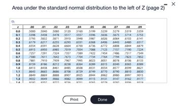 Area under the standard normal distribution to the left of Z (page 2)
Z
0.0
0.1
0.2
0.3
0.4
0.5
0.6
0.7
0.8
0.9
1.0
1.1
1.2
1.3
14
.00
.01
.02
.5000 .5040 .5080
5398 .5438 .5478 .5517
.03 .04
.05 .06
5120 .5160 .5199 .5239
.5557
.5948
.6331
.5793 .5832 .5871 .5910
.5987 .6026
.6179
.6217 .6255 .6293
.6368
.6554 .6591 .6628 .6664 .6700
.6736
.6915 .6950 .6985 .7019 .7054 .7088
.7257 .7291 .7324 .7357 .7389 .7422 .7454
.7580 .7611 .7642
.7673 .7704 .7734 .7764
.7881 .7910 .7939 .7967
.7995 .8023
.8159 .8186 .8212
.8238 .8264 .8289
.8413 .8438 .8461 .8485 .8508
.8643 .8665 .8686 .8708 .8729 .8749
.8849 .8869 .8888 .8907 .8925 .8944
.9032 .9049 .9066 .9082 .9099 .9115
9251
.8315
.8531 .8554
.8770
.8962
.9131
9279
9192
9207
9222
9236
9265
Print
.07
.09
.08
5279 5319 .5359
.5753
.6141
.6517
.6879
.7224
.7549
.7852
.5596 .5636 5675 5714
.6064 .6103
.6406 .6443 .6480
.6844
.7123 .7157 .7190
.6772 .6808
.7486 .7517
.7794
.7823
.8051 .8078 .8106
.8340 .8365
.8577 .8599
8790 8810
.8980 .8997
Done
.9147 .9162
9292
9306
.8133
.8389
.8621
.8830
.9015
.9177
9319
X