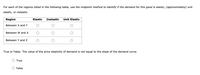 For each of the regions listed in the following table, use the midpoint method to identify if the demand for this good is elastic, (approximately) unit
elastic, or inelastic.
Region
Elastic
Inelastic
Unit Elastic
Between X and Y
Between W and X
Between Y and Z
True or False: The value of the price elasticity of demand is not equal to the slope of the demand curve.
True
False
