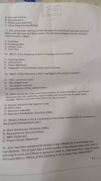 A Unit task analysis
It Decomposition
C Rolling wave planning
D Arrow Diagramming Method
17 The entical path method (CPM) calculates the theoretical early start and finish
dates, and late start and finish dates. The difference between the late and early
start of a task is called
A Free float
B. Feeding buffer
C Danger zone
D Total float
18 Which of the following is NOT a characteristic of a project?
A Ongoing nature
B Uniqueness
C Clear objectives
D Integration of interrelated tasks and resources
19 Which of the following is NOT managed by the project manager?
A Time, cost and scope
B. The project team
C. The project sponsor
D Expectations of the stakeholders
20 When writing the roles and responsibilities for team members, you should
document the role, authority, responsibility and competency for each team
member. Where must this information be documented?
-A Human resource management plan
B RACI chart
C Resource calendar
D Resource Breakdown Structure (RBS)
21. Which of these is not a component of the scope baseline that is contained in
the project management plan?
A Work Breakdown Structure (WBS)
B Requirements documentation
C WBS Dictionary
D Project Scope Statement
22 John has been assigned to design a new software for a well-known car
manufacturer The project has a small number of key stakeholders and John is
planning to meet all of them in person in order to understand their requirements
and expectations. Which of the following is not a project key stakeholder?
51 VE