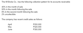 The IM Broke Co., has the following collection pattern for its accounts receivable:
40% in the month of sale
50% in the month following the sale
8% in the second month following the sale
2% uncollectible
The company has recent credit sales as follows:
April
P200,000
May
P420,000
June
P350,000