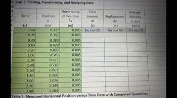 59 Part C: Plotting, Transforming, and Analyzing Data
50
$1
2
3
4
D
Time
t
(s)
0.00
0.20
0.40
0.60
0.80
1.00
1.20
1.40
1.60
1.80
2.00
2.20
2.40
Position
X
(m)
0.327
0.351
Uncertainty
of Position
8x
(m)
0.005
0.005
0.005
0.005
0.005
0.005
0.005
0.005
0.005
0.005
0.005
0.005
0.005
Time
Interval
At
(s)
Do not fill
Displacement
Ax
(m)
Do not fill
Average
Velocity
v_av,x
(m/s)
Do not fill
0.383
0.428
0.483
0.549
0.623
0.710
0.803
0.908
1.026
1.149
1.284
Table 5: Measured Horizontal Position versus Time Data with Computed Quantities