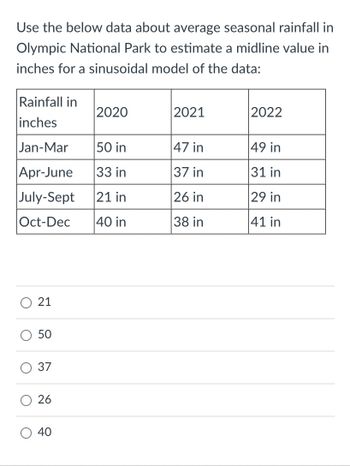 Use the below data about average seasonal rainfall in
Olympic National Park to estimate a midline value in
inches for a sinusoidal model of the data:
Rainfall in
inches
Jan-Mar
Apr-June
July-Sept
Oct-Dec
O
21
50
37
26
40
2020
50 in
33 in
21 in
40 in
2021
47 in
37 in
26 in
38 in
2022
49 in
31 in
29 in
41 in