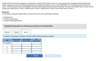 Assume Plain Ice Cream Company, Incorporated, in Ithaca, NY, bought a new ice cream production kit (pasteurizer/homogenizer,
cooler, aging vat, freezer, and filling machine) at the beginning of the year at a cost of $22,000. The estimated useful life was four
years, and the residual value was $2,000. Assume that the estimated productive life of the machine was 10,000 hours. Actual annual
usage was 4,000 hours in Year 1; 3,000 hours in Year 2; 2,000 hours in Year 3; and 1,000 hours in Year 4.
Required:
1. Complete a separate depreciation schedule for each of the alternative methods.
a. Straight-line.
b. Units-of-production.
c. Double-declining-balance.
Complete this question by entering your answers in the tabs below.
Req 1A
Req 1B
Year
At acquisition
1
2
3
4
Req 1C
Complete a depreciation schedule using the double-declining-balance method.
Depreciation Accumulated
Expense Depreciation
Net
Book Value
< Req 1B
Req 1C