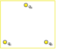 The image depicts three point charges, labeled \( q_a \), \( q_b \), and \( q_c \), positioned at the vertices of a triangle. Each charge is represented by a yellow circle with a black outline, and the three are enclosed within a yellow-bordered rectangle.

- **\( q_a \)** is located at the upper portion of the rectangle.
- **\( q_b \)** is positioned at the lower right corner.
- **\( q_c \)** is situated at the lower left corner.

The configuration suggests a study of electrostatic interactions among point charges, often analyzed in physics through Coulomb's law to understand the forces between the charges based on their distances from each other.